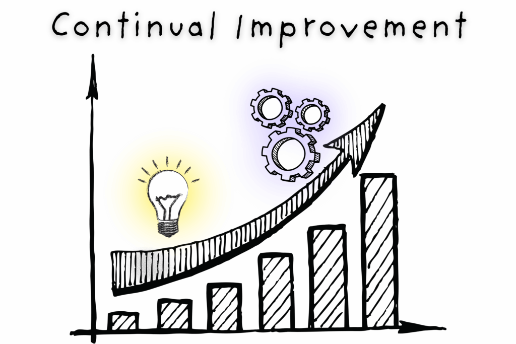 continual improvement
